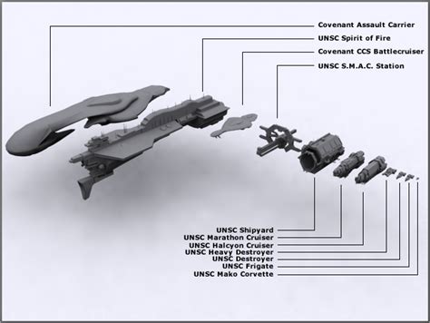 halo covenant ship name generator.